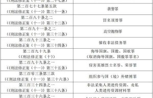 新罪名来了！共计25个！这些行为今后将入刑 !