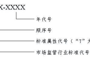市场监管总局关于印发《市场监管行业标准 管理办法》及《市场监管行业标准制定 管理实施细则》的通知